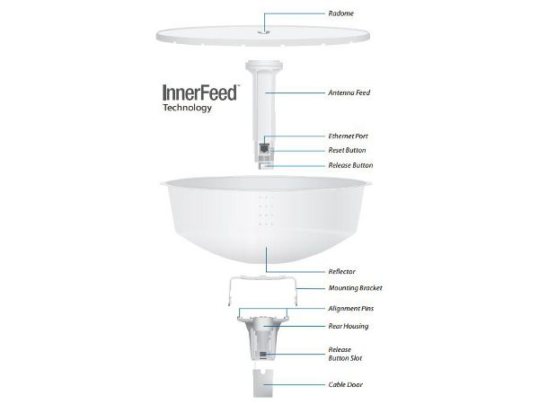 Комплектация Ubiquiti PowerBeam M5-300 ISO