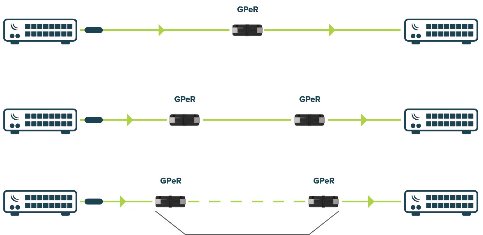 GPeR - гигабитный повторитель пассивной сети Ethernet  