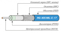 RG405