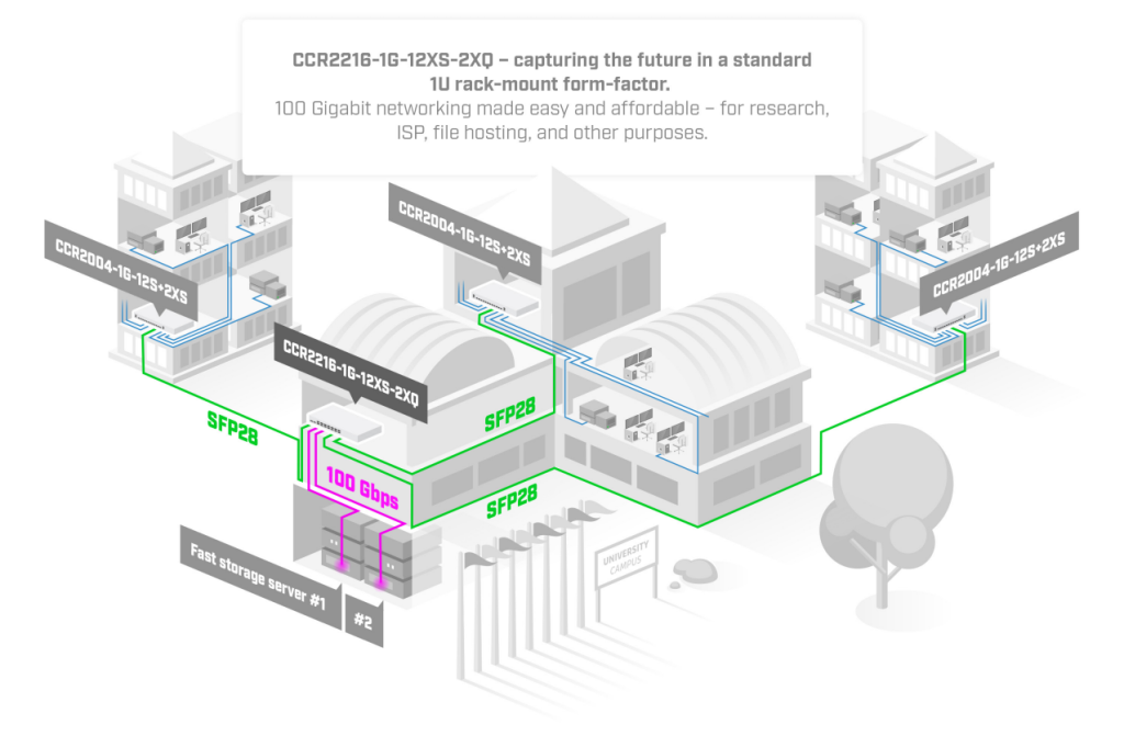 CCR2216-1G-12XS-2XQ_3.png