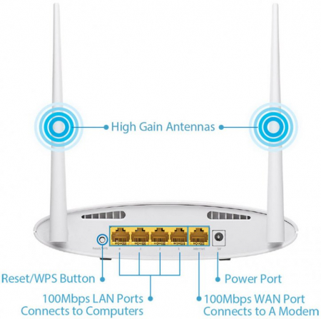 Edimax BR-6428nS v3 обозначени