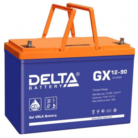 Delta GX 12-90