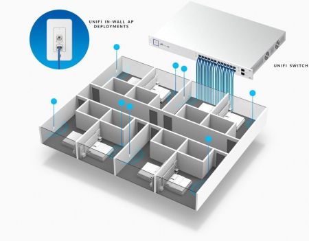 управление и использование точки доступа  Ubiquiti UniFi AP AC In-Wall