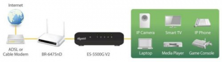 Применение коммутатора Edimax ES-5500G V3