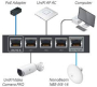 Примеры использования Маршрутизатора Ubiquiti EdgeRouter X