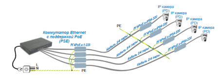 Пример использования РГ4PoE.х-IP54-220 в паре с РГ4PoE.х-1-220.