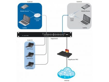 Пример использования Ubiquiti EdgeSwitch 48 (750W Model) 2