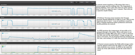 Пример работы Ubiquiti mFi-CS