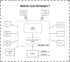 MikroTik KNOT