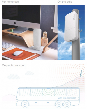 Варианты использования wAP LTE Kit