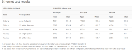 MikroTik Chateau PRO ax