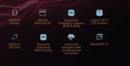 MikroTik wAP ax LTE7 kit