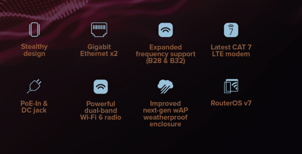 MikroTik wAP ax LTE7 kit