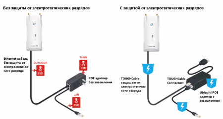 Защита адаптеров POE от электростатических разрядов (ESD)