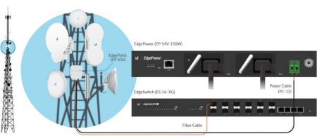 Использование системы питания Ubiquiti EdgePower 54V 150W