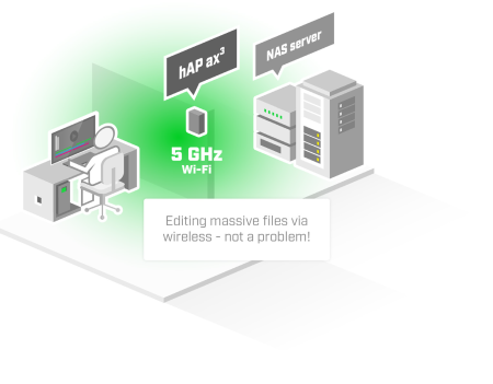 MikroTik hAP ax³