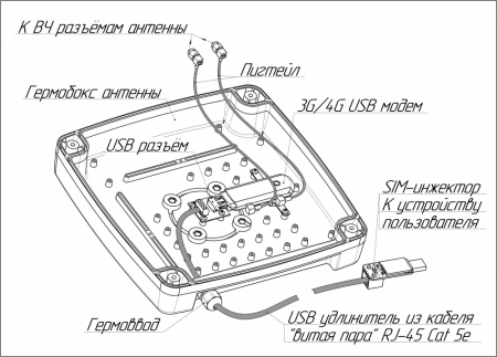 Комплект KSS15-Ubox MIMO RSIM с поддержкой SIM-инжектора для USB модема Huawei E3372h