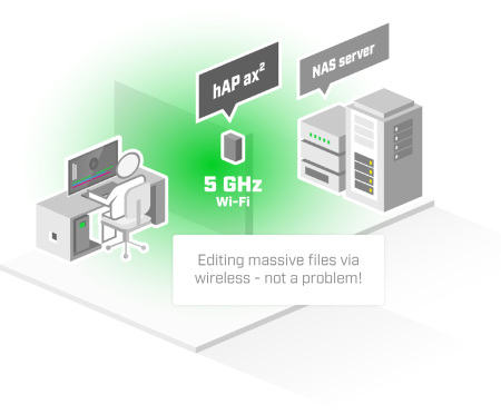 MikroTik hAP ax²