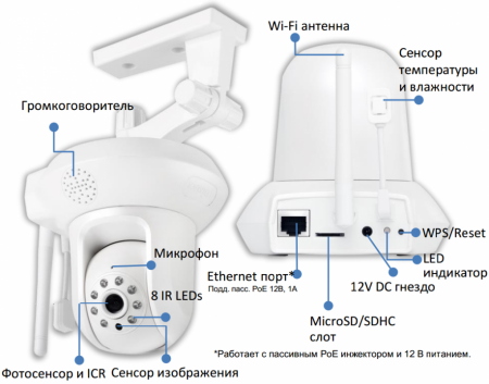 БС камера Edimax IC-7113W комплектация