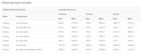 MikroTik RDS2216-2XG-4S+4XS-2XQ
