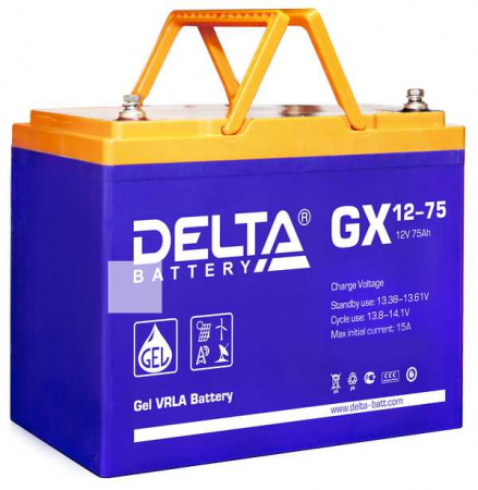 Delta GX 12-75