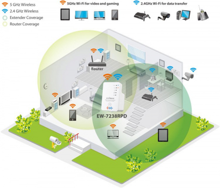 ПРИМЕНЕНИЕ РЕТРАНСЛЯТОРА Edimax EW-7238RPD