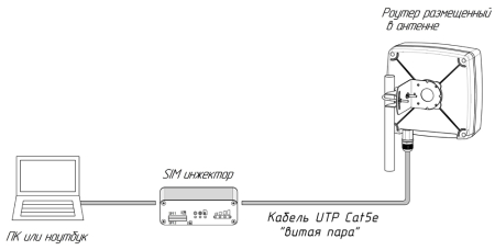 SIM-инжектор KROKS SIM Injector с поддержкой двух сим-карт