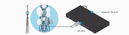 Использование оптического модуля Ubiquiti FiberModule UF-MM-10G