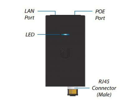 схема портов Ubiquiti airGateway PRO