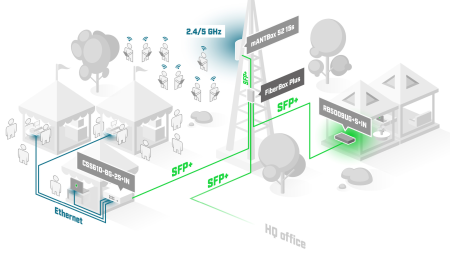 MikroTik FiberBox Plus