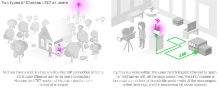 MikroTik Chateau LTE7 ax