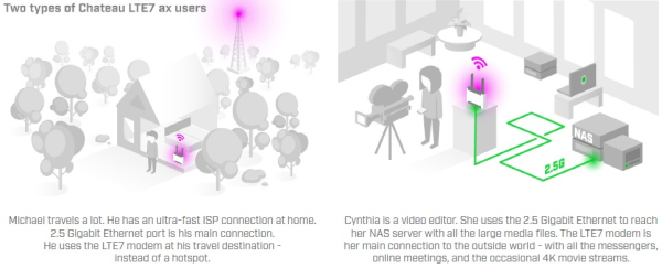 MikroTik Chateau LTE7 ax
