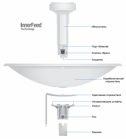 Ubiquiti NanoBeam M5-400 (1)