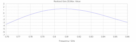 LDF_LTE6_kit_5