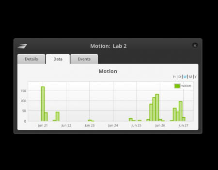 Пример работы Ubiquiti mFi-MSC.jpg