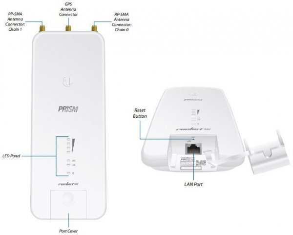 Ubiquiti Rocket 5AC PRISM Gen 2 обозначения