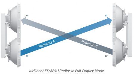 AirFiber 5U (4)