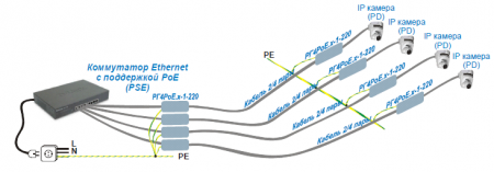 Пример использования РГ4 х на PoE. -1-220 обоих концах кабеля.