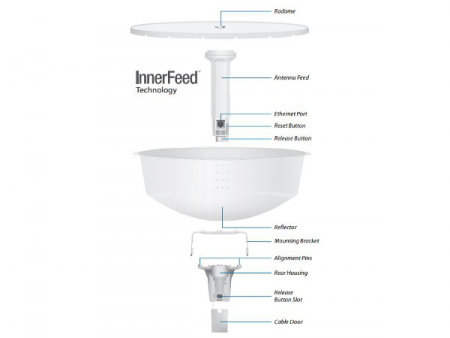 Комплектация Ubiquiti PowerBeam M5-300 ISO