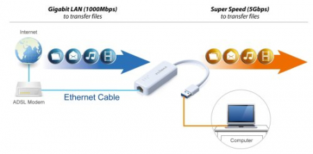 Применение Сетевой карты с USB Edimax EU-4306