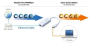 Применение Сетевой карты с USB Edimax EU-4306