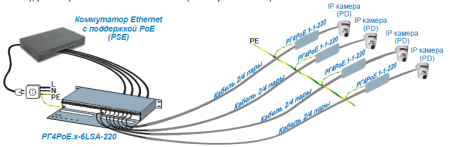 Пример использования РГ4PoE.х-1-220 в паре с РГ4PoE.х-6LSA-220.