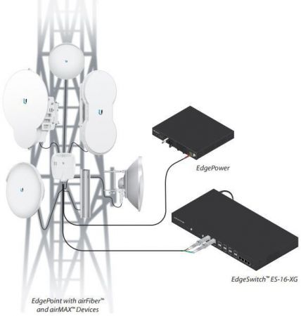 Использование Ubiquiti FiberCable FC-SM-300