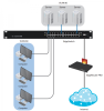 Ubiquiti EdgeSwitch 24-500W применение