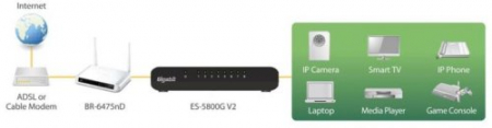 Применение коммутатора Edimax ES-5800G V3