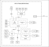 MikroTik hAP be³ Media