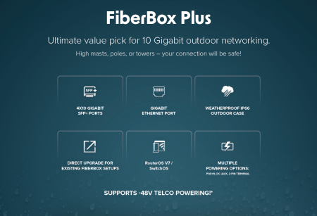 MikroTik FiberBox Plus