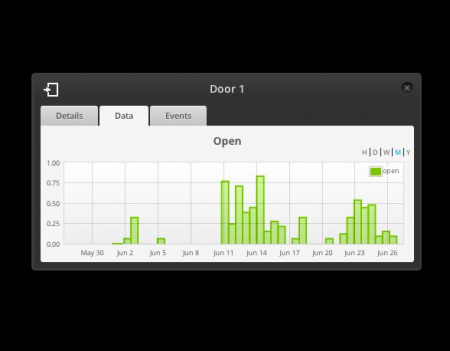 Пример работы Ubiquiti mFi-DS