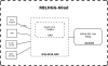 MikroTik LHG 60G блок диаграмма