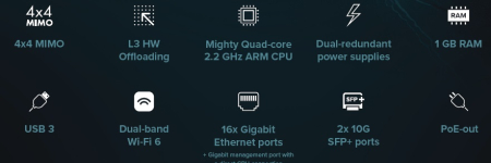 MikroTik CRS418-8P-8G-2S+5axQ2axQ-RM